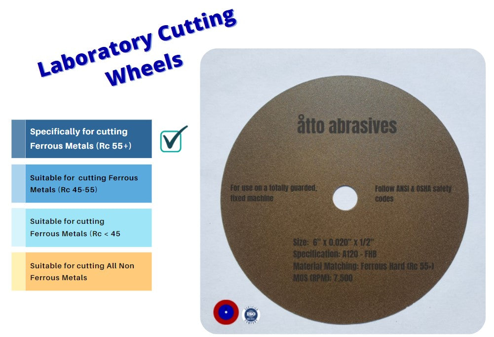 How to Select the Correct Abrasive Cutting Wheels for your Metallographic sectioning and Precision cutting requirements!